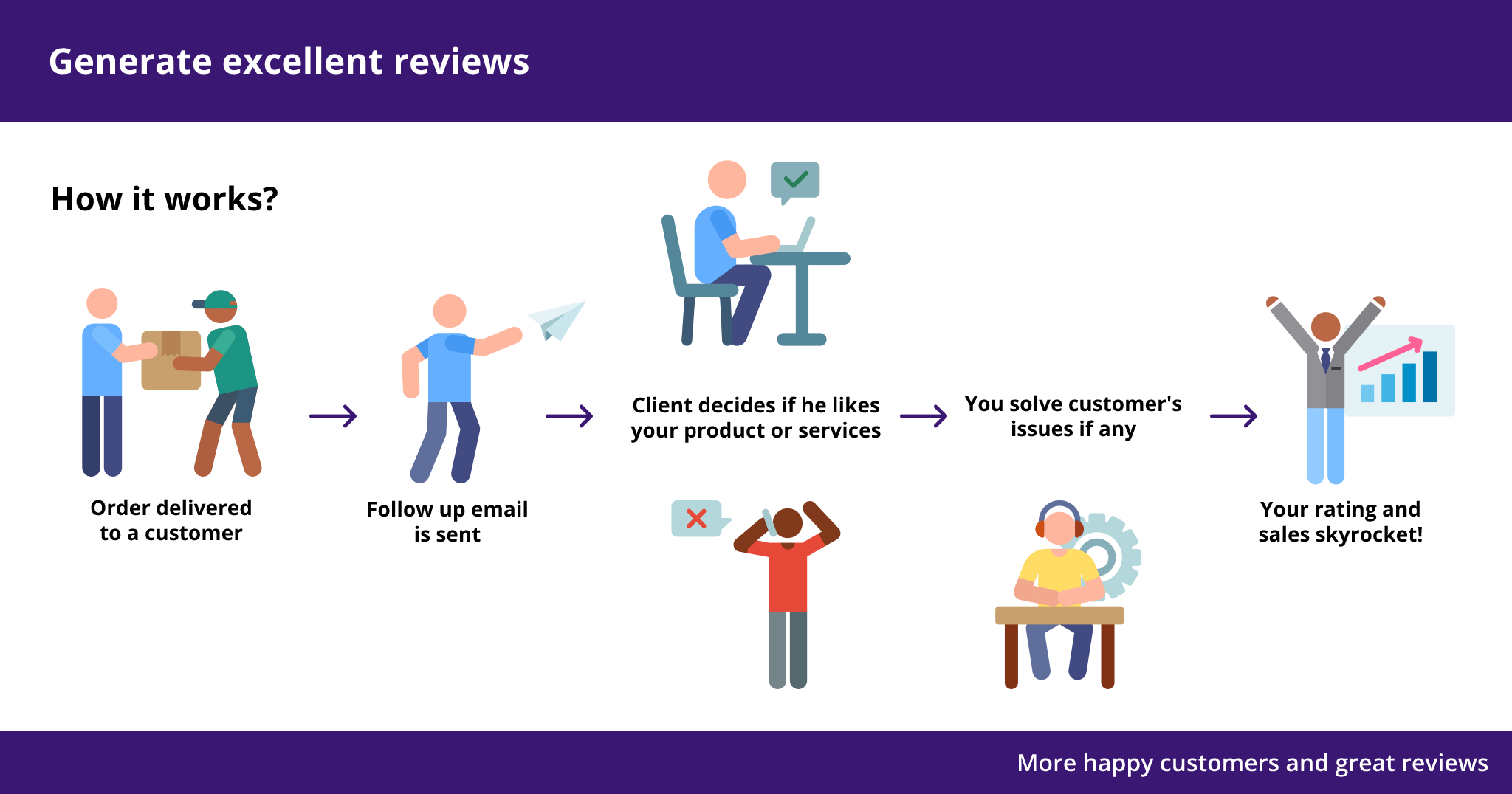 Ecwid Automated Customer Reviews