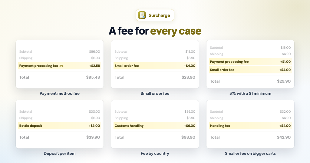 Ecwid Smart Cart Surcharges