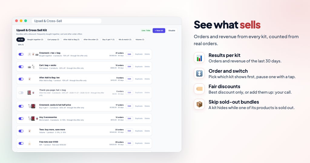 Upsell & Cross Sell Product Kit: Orders and revenue per kit in the app dashboard